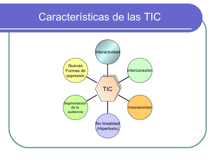 TICS TCS Industrial