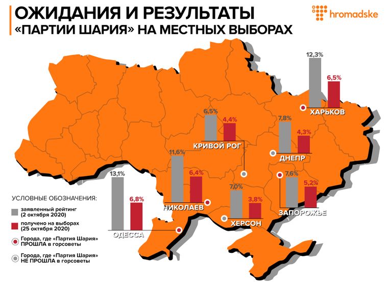 Ожидания и результаты «Партии Шария» на местных выборах в Украине