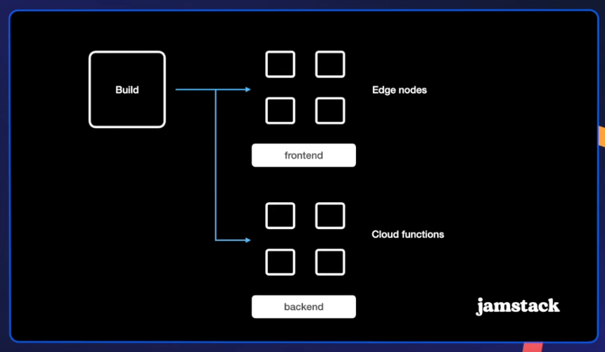 Why should you use the JAMStack ?