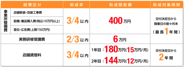 テーブル

自動的に生成された説明