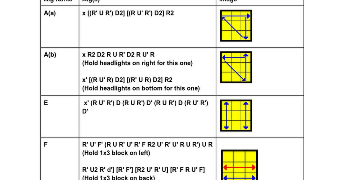 3x3 2H PLL Algs - Google Docs