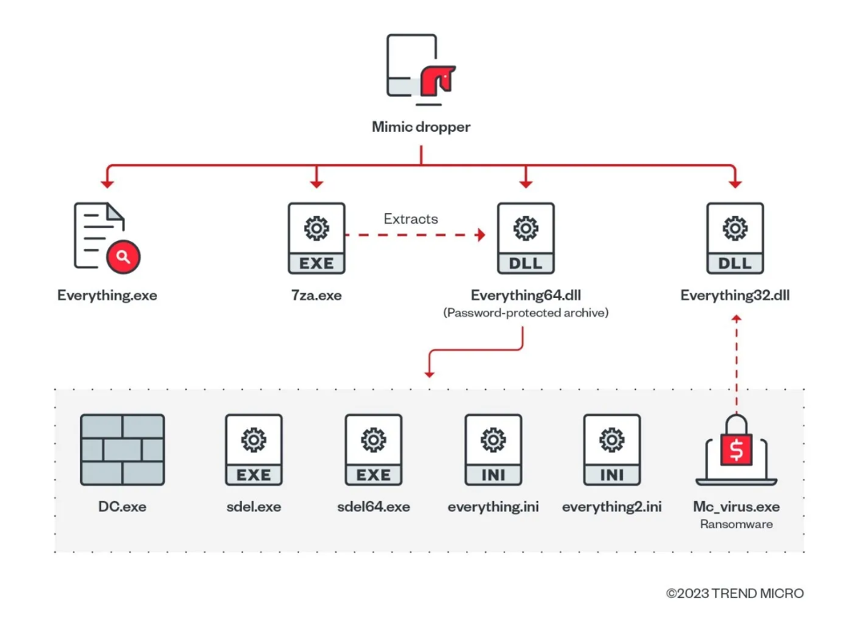 New Mimic Ransomware Abuses Windows Search Engine