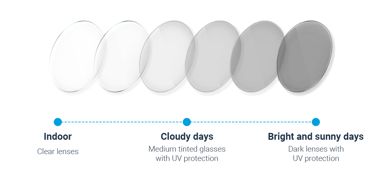 Different Types of Photochromic Lenses and Their Benefits