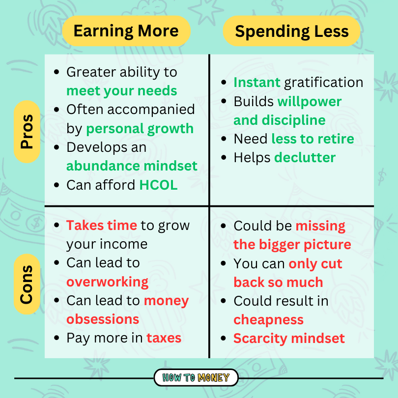 earning more vs spending less