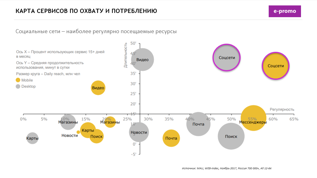 Карта охват компании. Охватные Форматы рекламы. Охватные кампании каналы. Охват DFM 106.0. Каналы рекламы сайтов