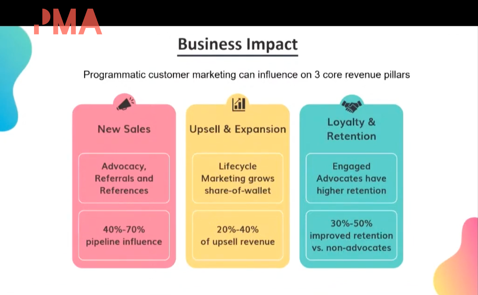 This is a screenshot showing a table with three sections: new sales, upsell & expansion, and loyalty and retention. This is referring to business impact.