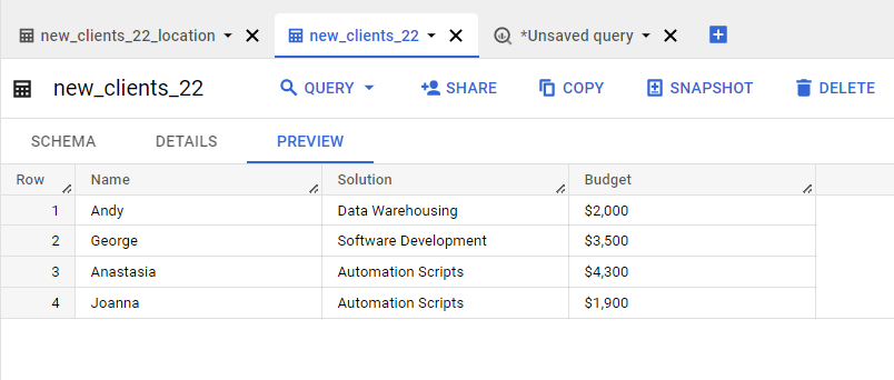 table showing Details about clients budget and solution