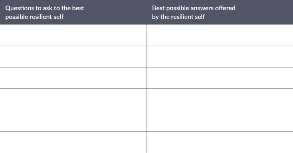 Table for BPS work