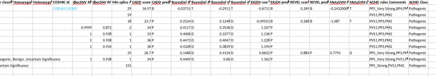 ACMG class and AMP tiers in clinical report