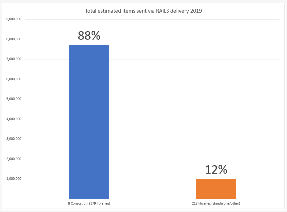 Chart, bar chart

Description automatically generated
