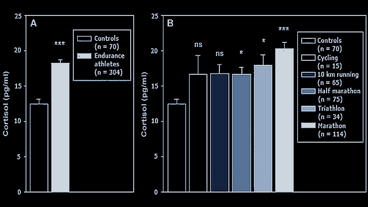 cortisol-graph.jpg