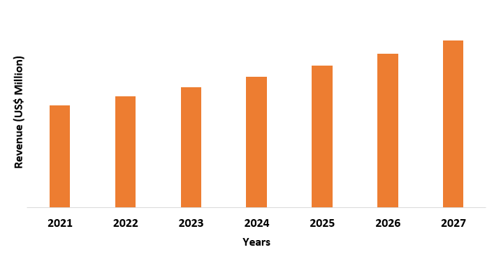 Fire Protection Materials Market