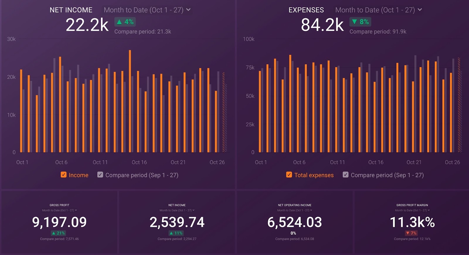 Quickbooks P&L dashboard