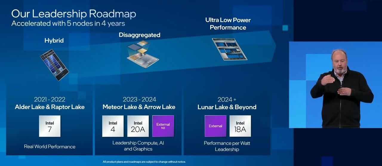 Roadmap of Intel core processor generations, including Alder Lake, Raptor Lake, Meteor Lake, Arrow Lake, and Lunar Lake