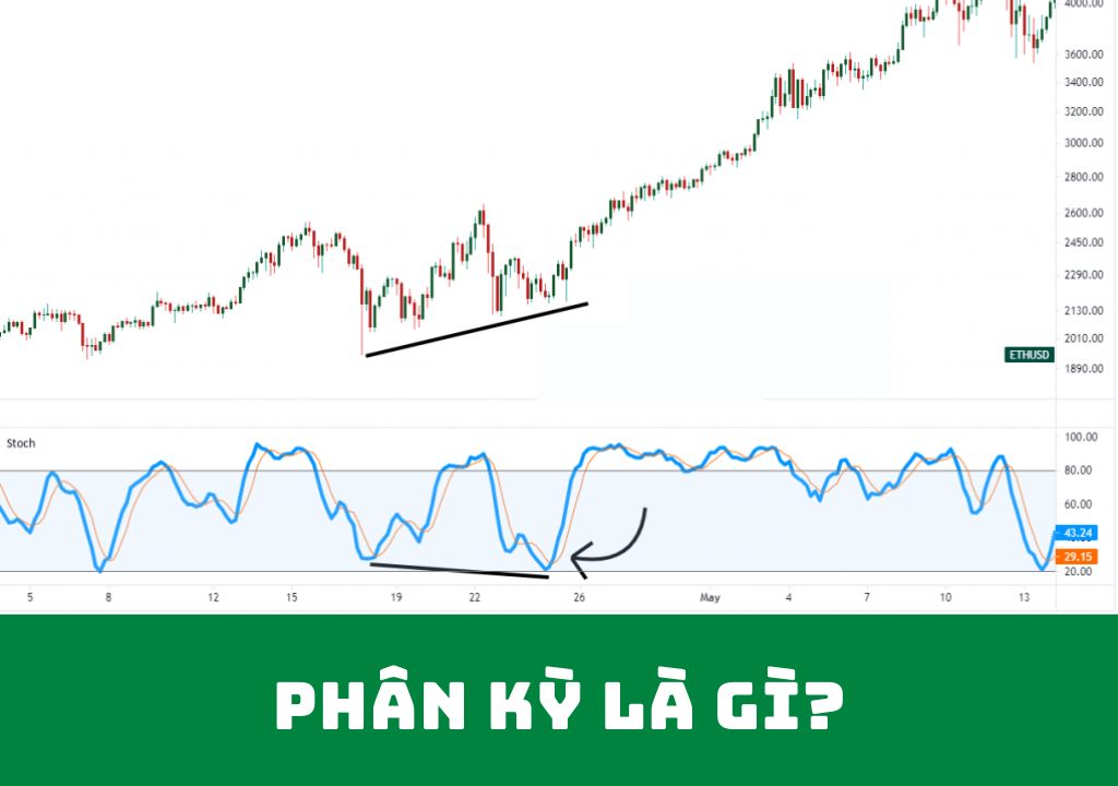 Phân kỳ là gì?