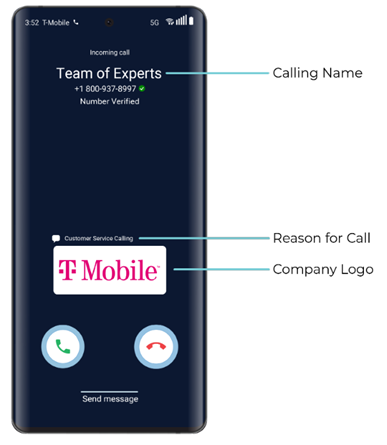 T-Mobile's enhanced caller ID diagram