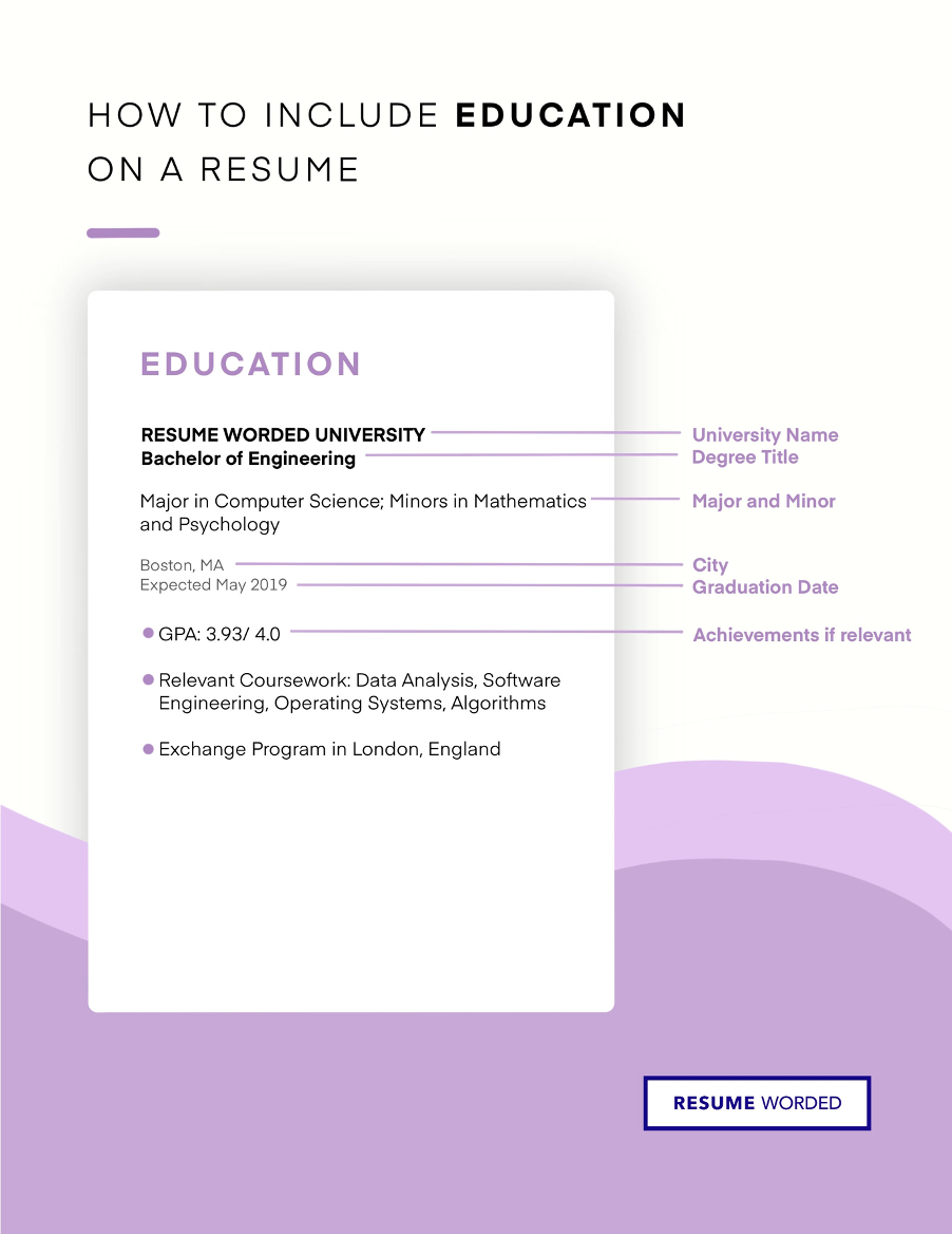 The Minors You Need To Include And Remove From Your Resume