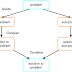 Merge Sort