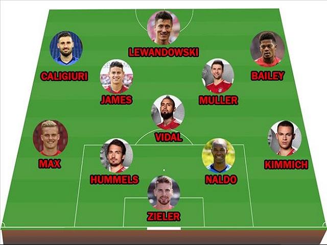 Đội hình CLB Bayern