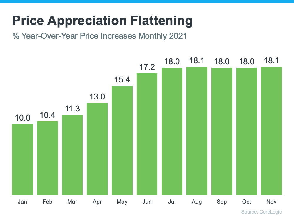 What’s Going To Happen with Home Prices This Year? | MyKCM