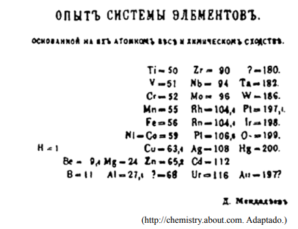 classificação periódica de Mendelev 