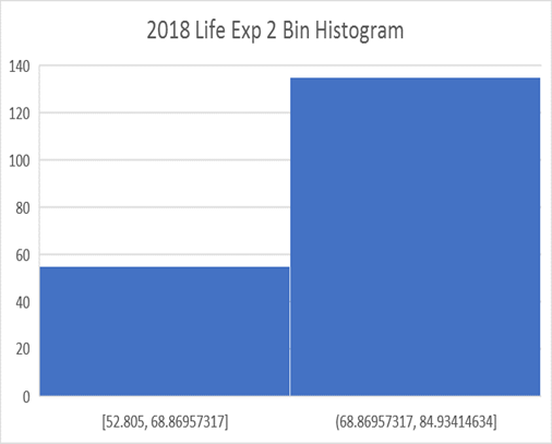 Chart, bar chart, histogram

Description automatically generated