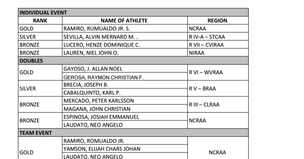 table-tennis-names-sb-2017-palaro-antique-xlsx-google-sheets