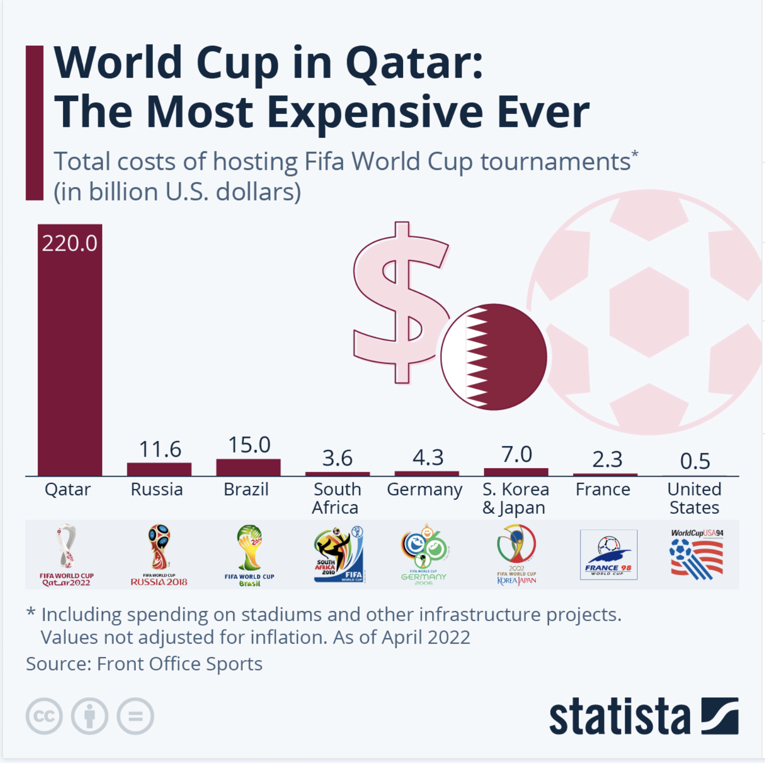 Why Is Qatar S Fifa World Cup The Most Expensive In History Afroqconnect