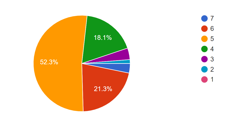 freelance statistic: how much do freelancers work?