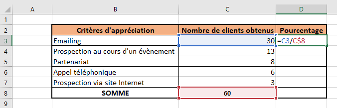 Pourcentage de chaque effectif par rapport à la somme