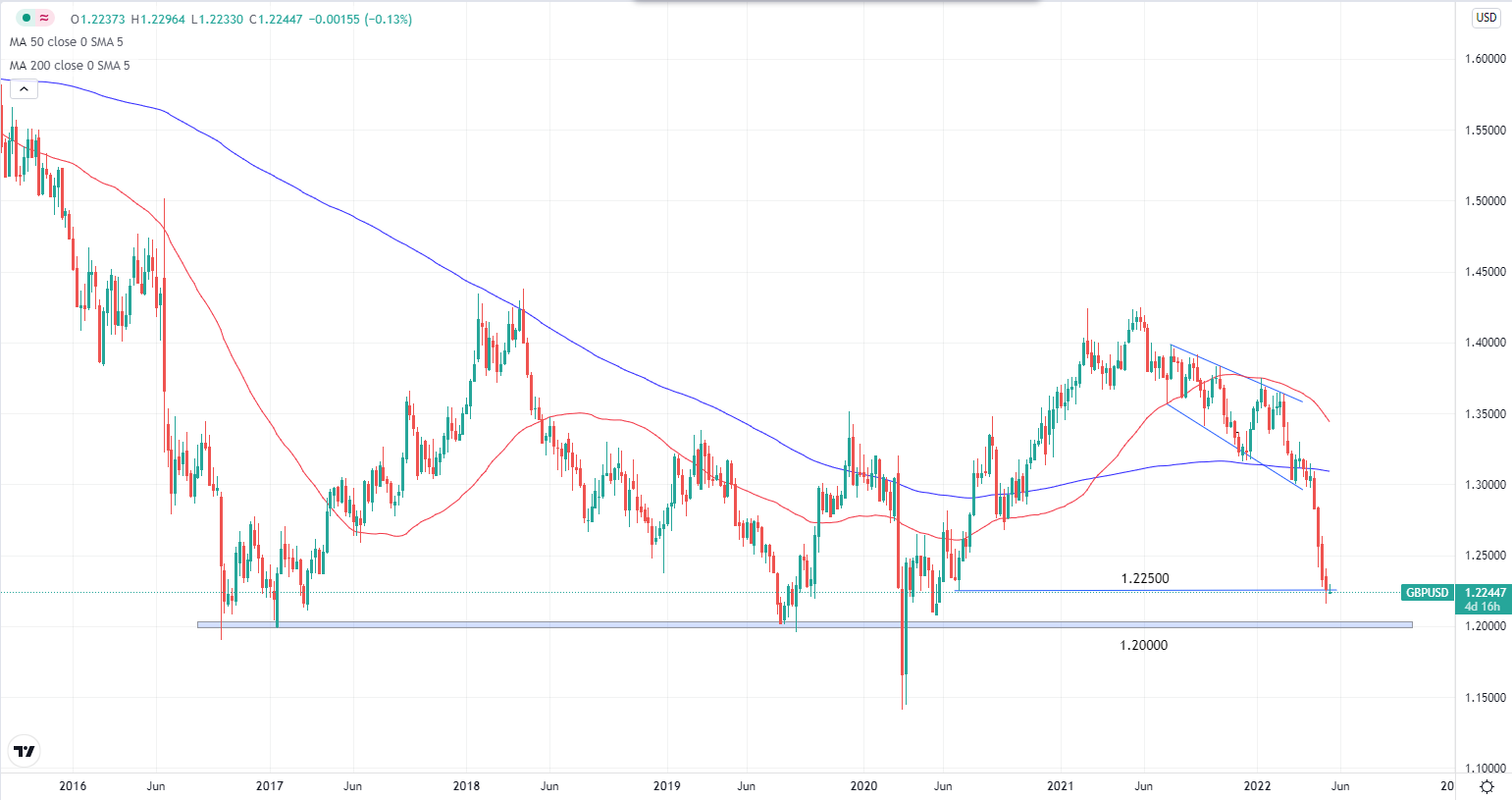 eurusd-weekly-chart