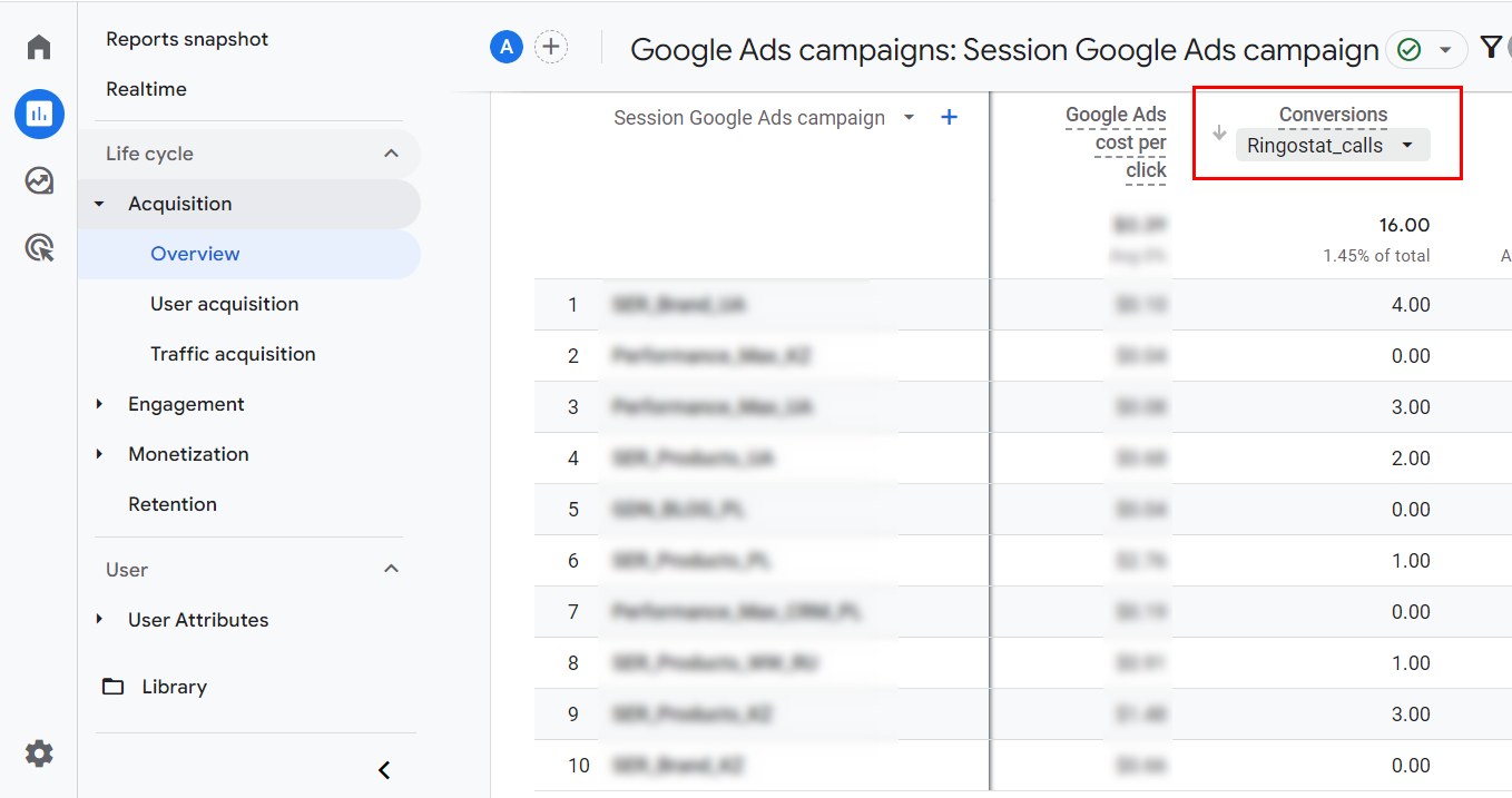 Google Analytics 4, call data from Google Ads campaigns