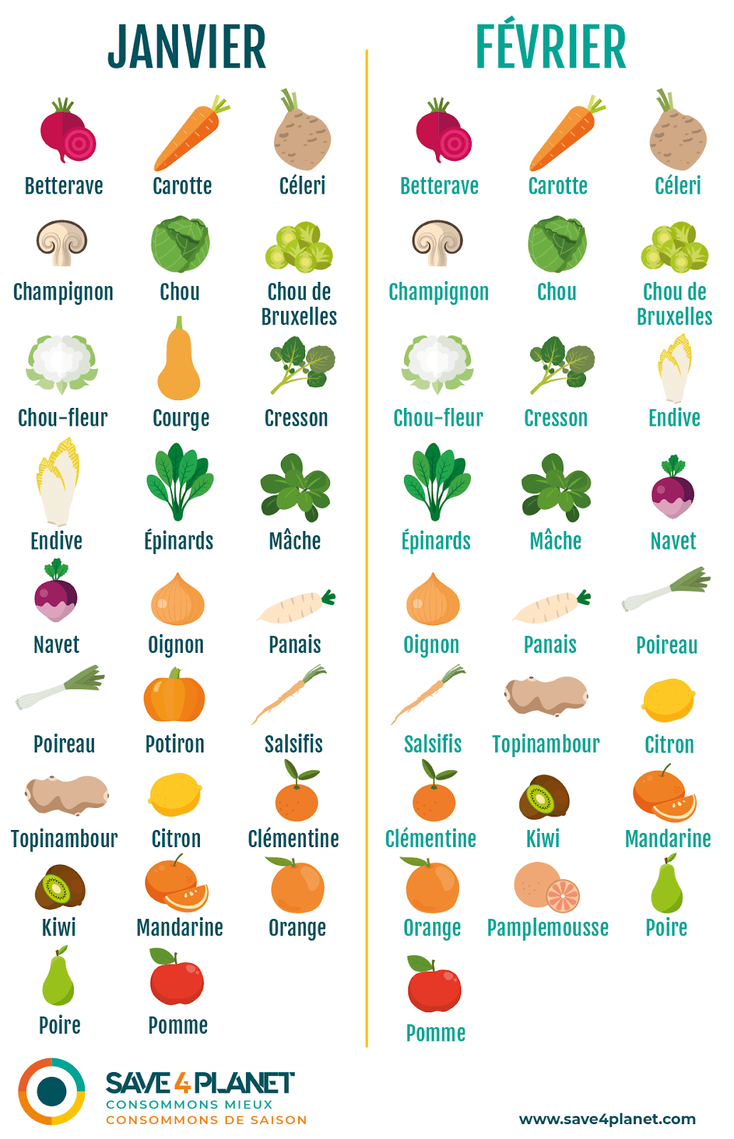 image fruits et legume de janvier et fevrier