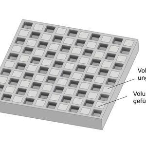 Selective filling of the volume elements: when the volume areas are filled, this does not include filling all voxels in one plane. This would again result in a Z direction weakness directly in the “seam” plane. By shifting the volume elements halfway up the voxel, a kind of “brick-like bond” is created in the component, resulting in the yield line being offset. 