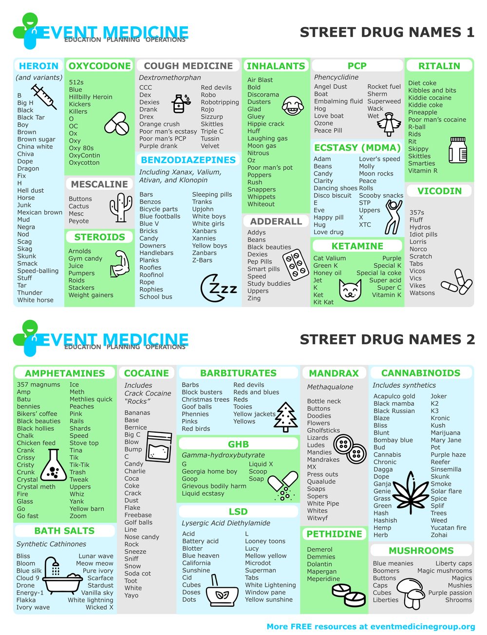 Chart detailing street drug names