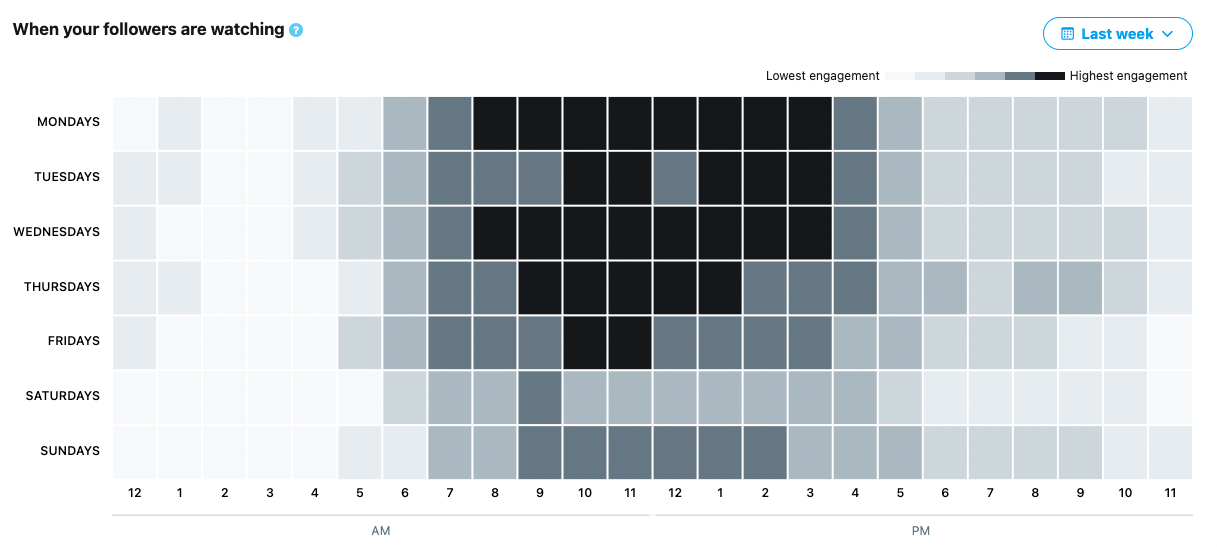 twitter-data