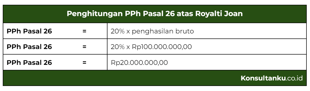 pph pasal 26, pph 26