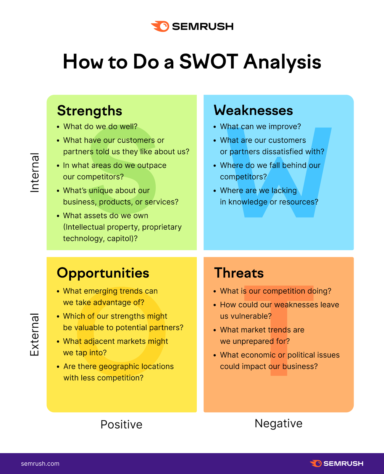 How to do a SWOT analysis.