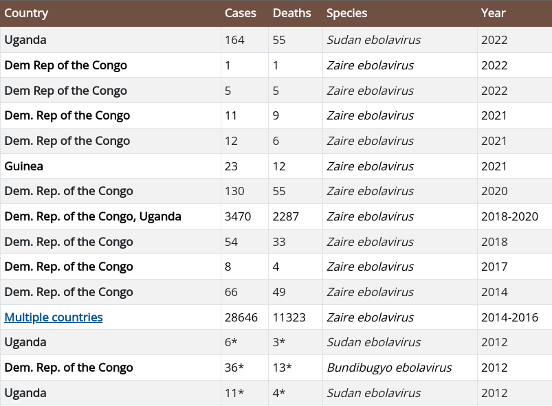 Tabel wabah Ebola dalam sejarah (Photo: CDC.gov)