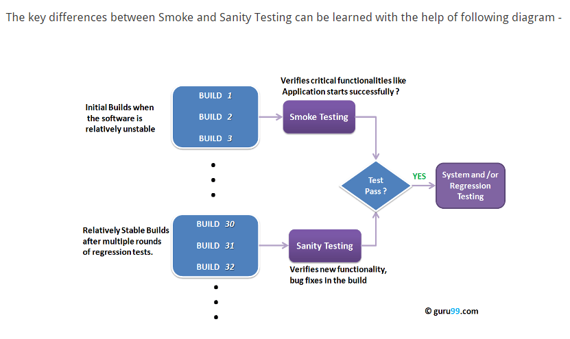 SmokeVsSanity.png