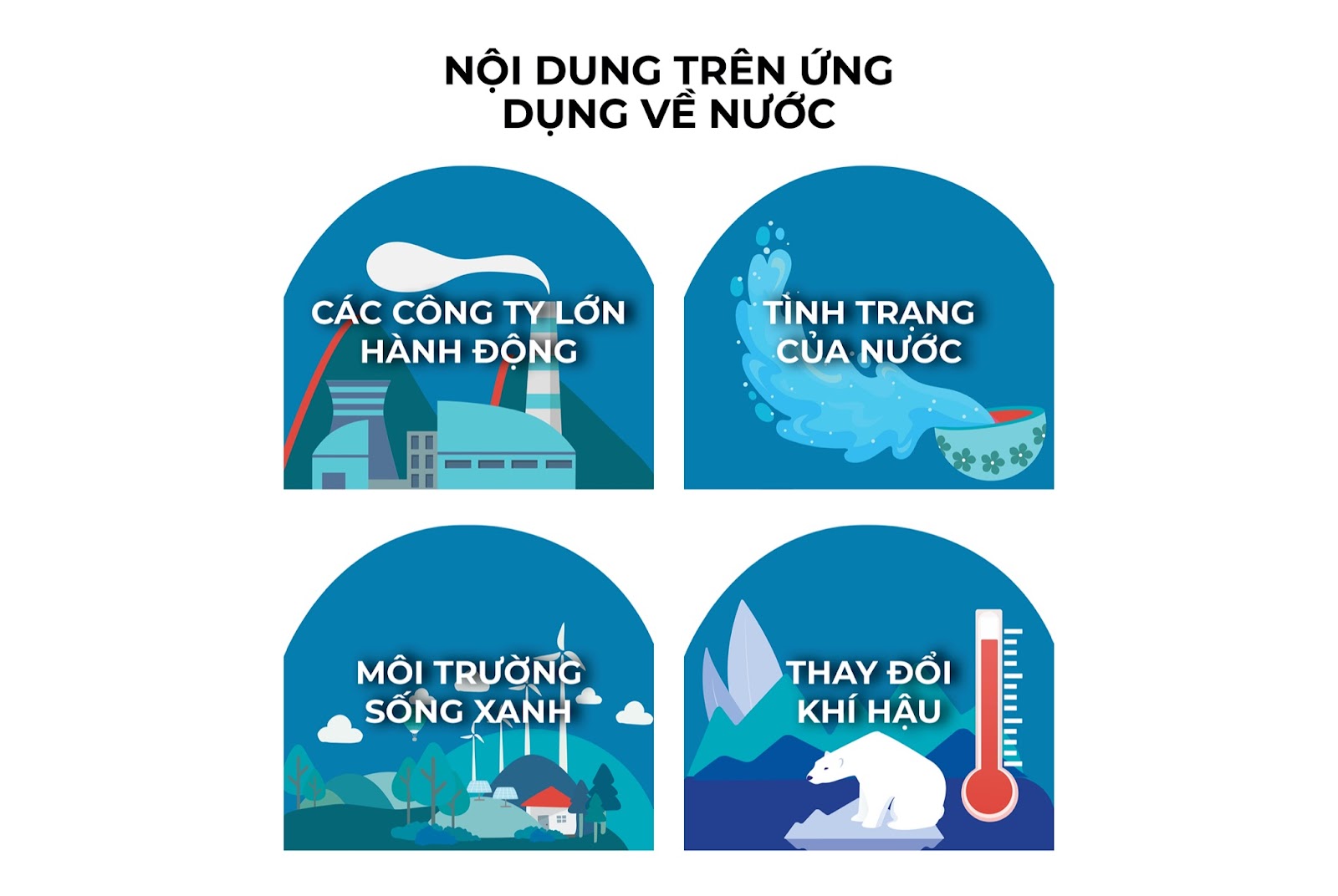 Khảo sát về vấn đề ô nhiễm môi trường nước