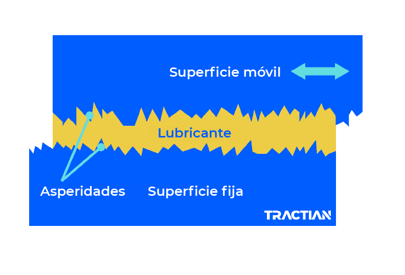 como funciona la lubricacion industrial