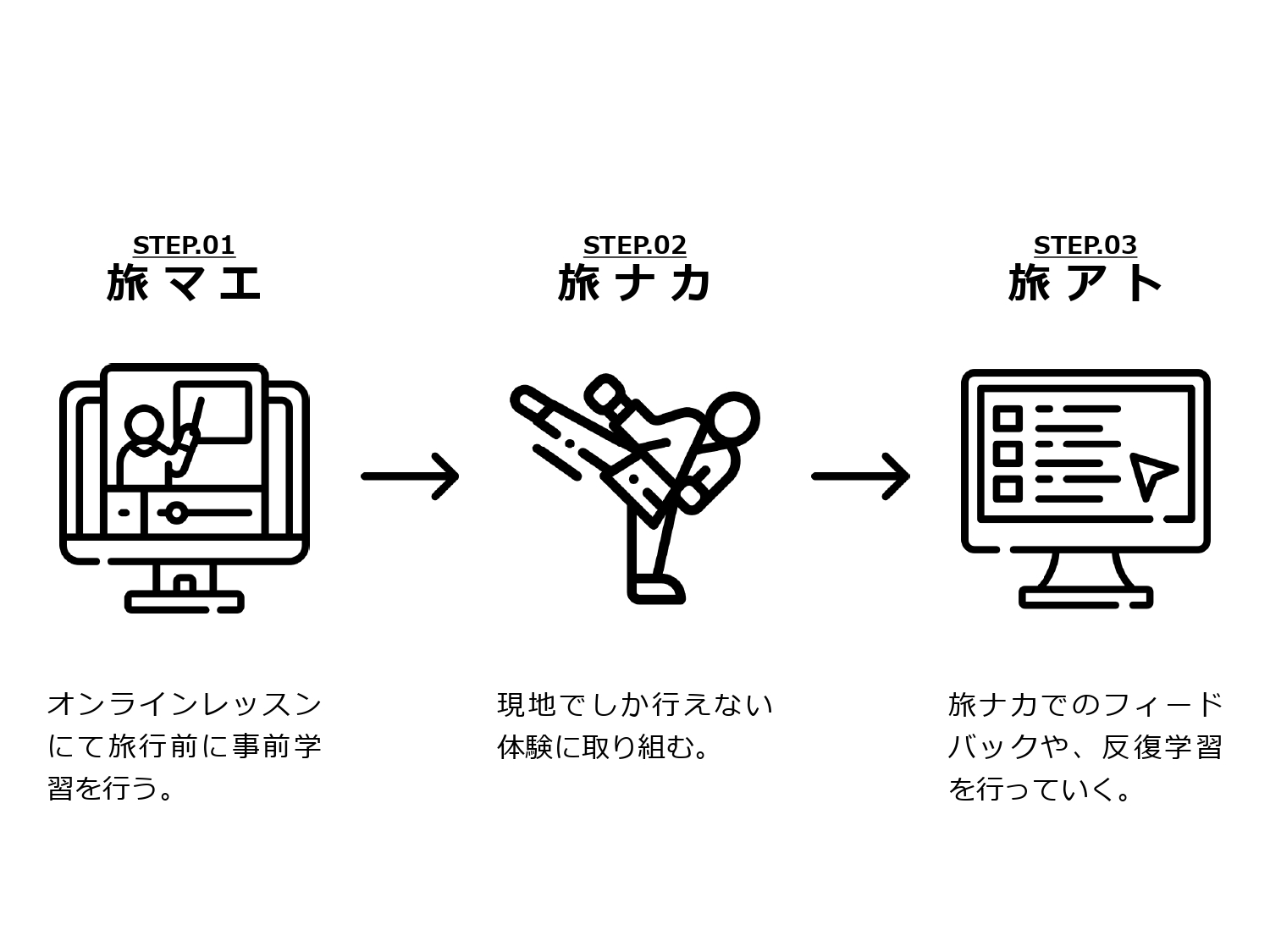 旅マエ、旅中、旅アト