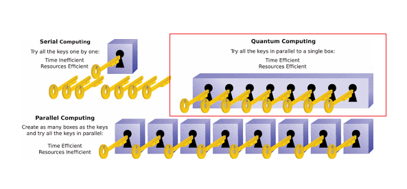 Quantum Algo: Deutsch Algorithm. Is quantum parallelism so important? | by  Anonymousket | Medium