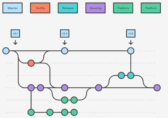 gitflow scheme