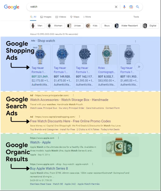 optimize google ads for increase sales