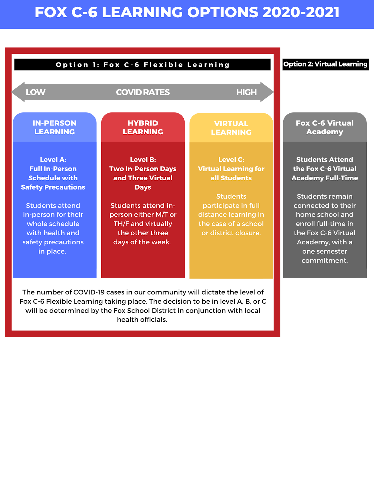Learning Options Learning Options