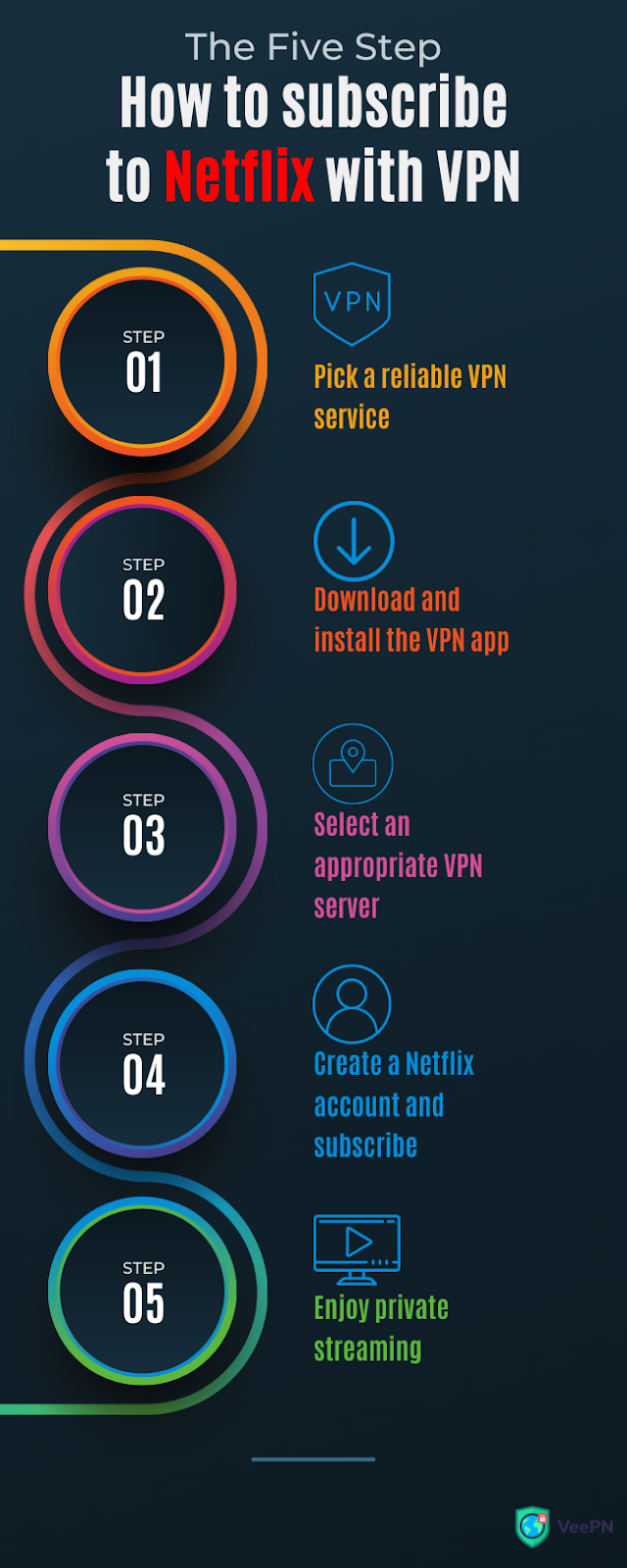 How to subscribe to Netflix with VPN.