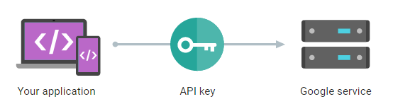 http://csharpcorner.mindcrackerinc.netdna-cdn.com/article/generate-google-api-key-for-xamarin-android-application/Images/image001.png
