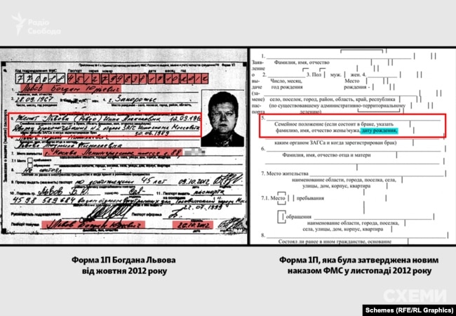 Порівняння форми 1П Богдана Львова та зразка, який був затверджений новим наказом ФМС у листопаді 2012 року